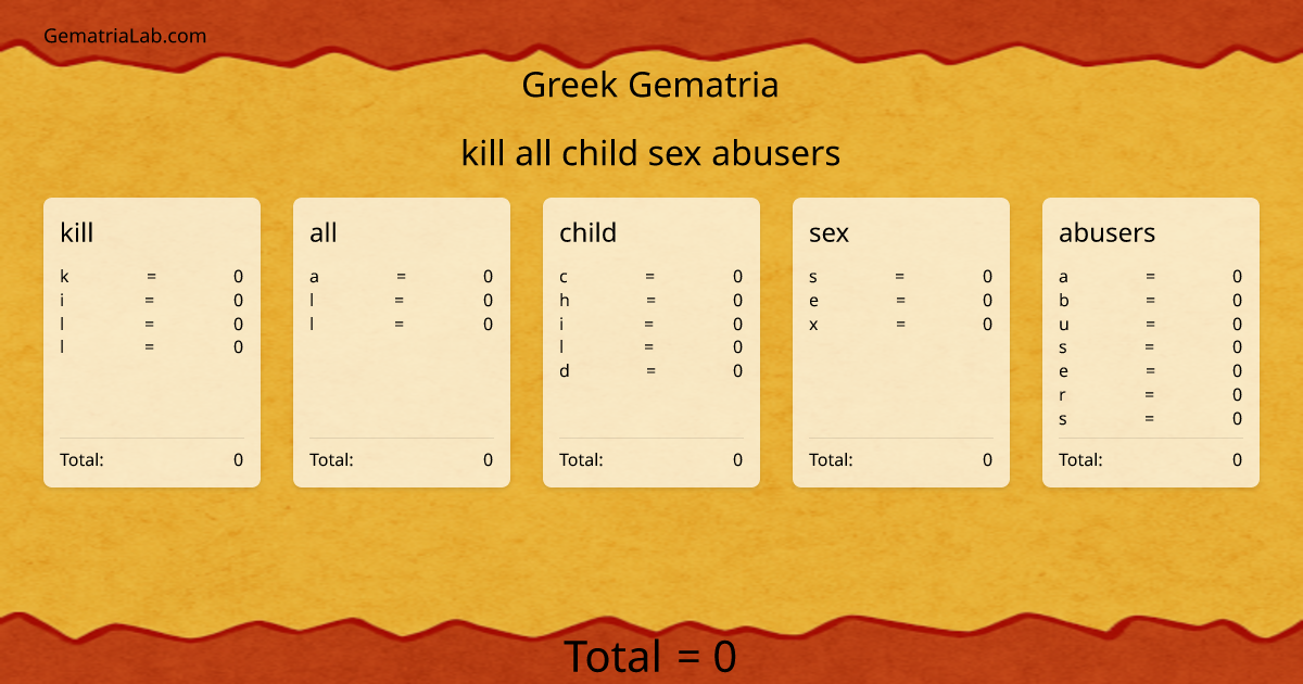 kill all child sex abusers in greek Gematria